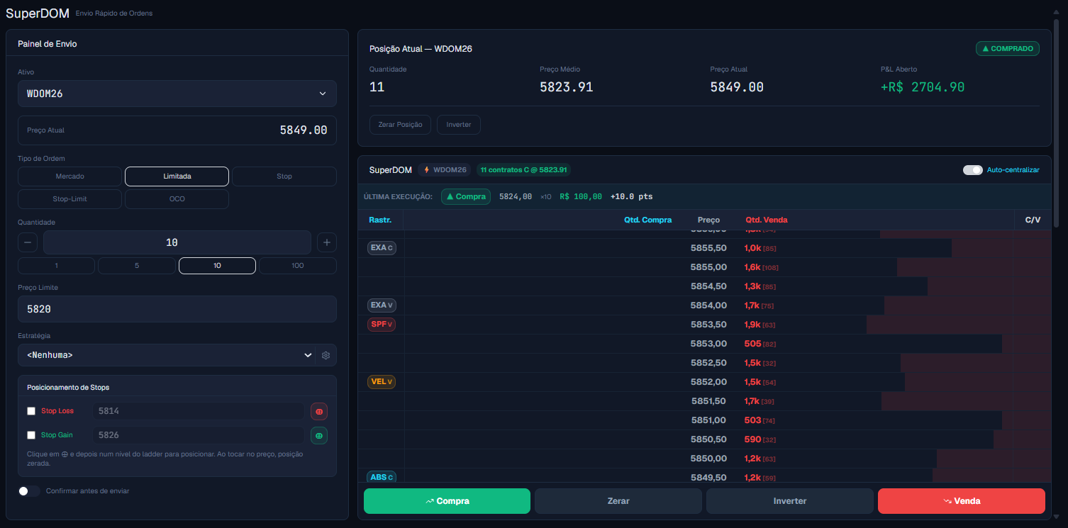SuperDOM WDOPro Market